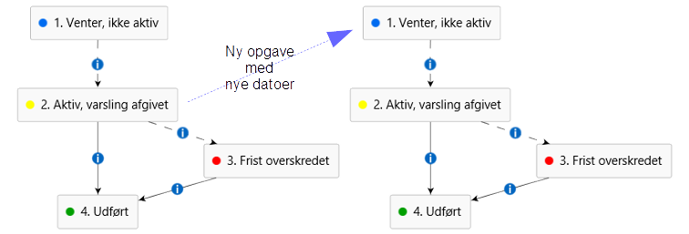 Periodisk eftersyn
